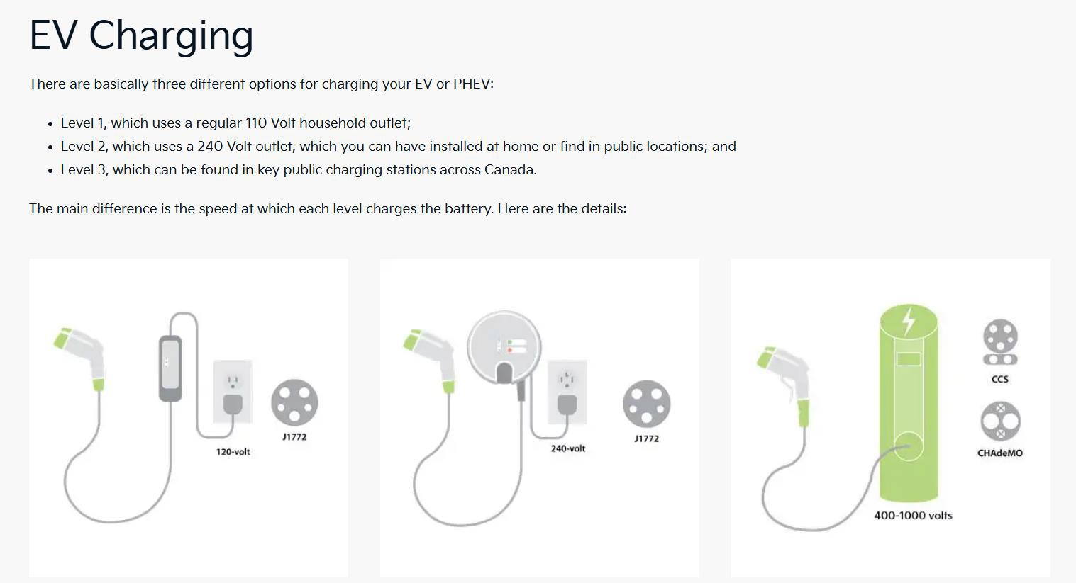 EV Charging